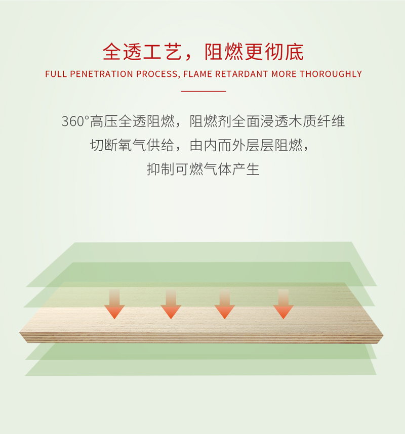 阻燃板工藝 阻燃板工藝