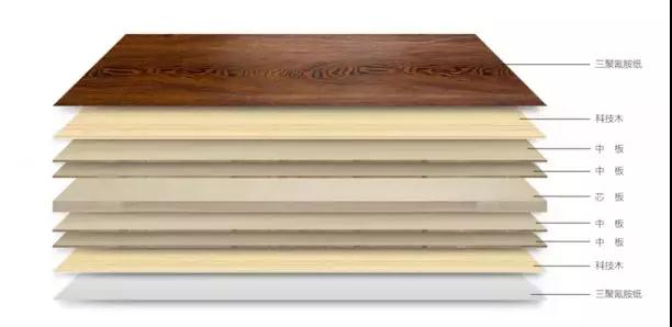 鵬鴻生態(tài)板組成結構 鵬鴻生態(tài)板組成結構