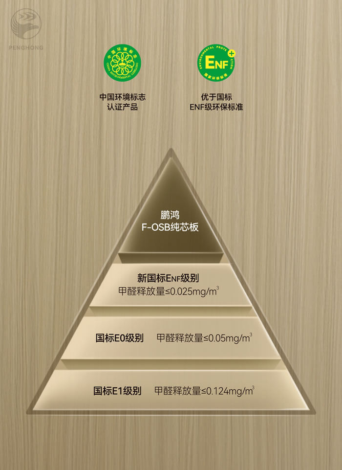 鵬鴻FOSB無(wú)醛板材 鵬鴻FOSB無(wú)醛板材